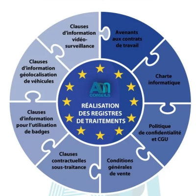 mise-en conformite-rgpd