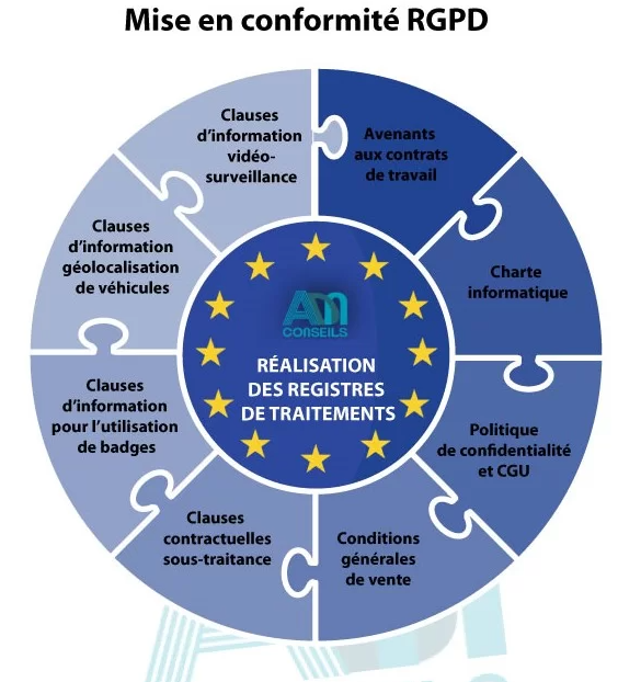 mise en conformité rgpd mise-en conformite-rgpd