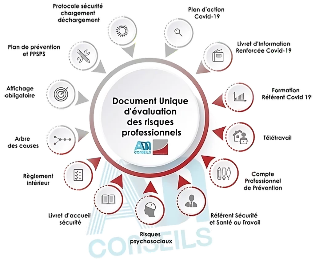 sst-mise-en-conformite-transformed-1024x845